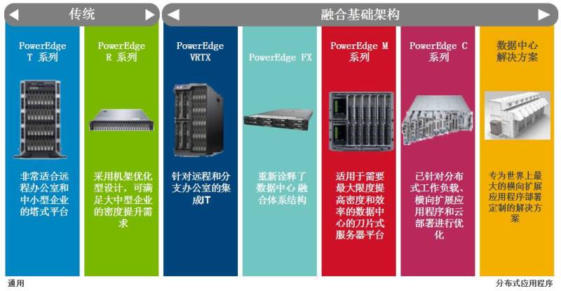 IDC：Q1台湾x86服务器市场营收5608万美元