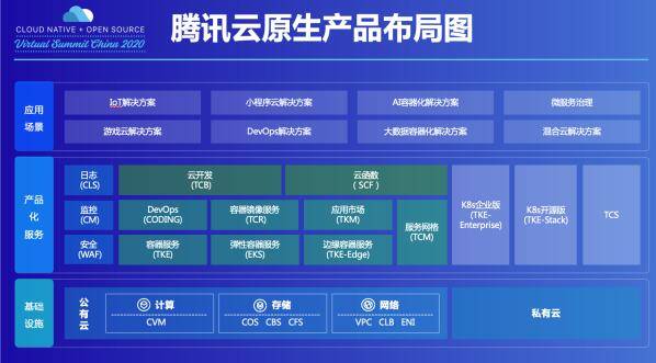 【IDC报告：国内游戏云市场腾讯云用量规模位列第一】12月12日讯IDC公布最新的中国游戏云市场
